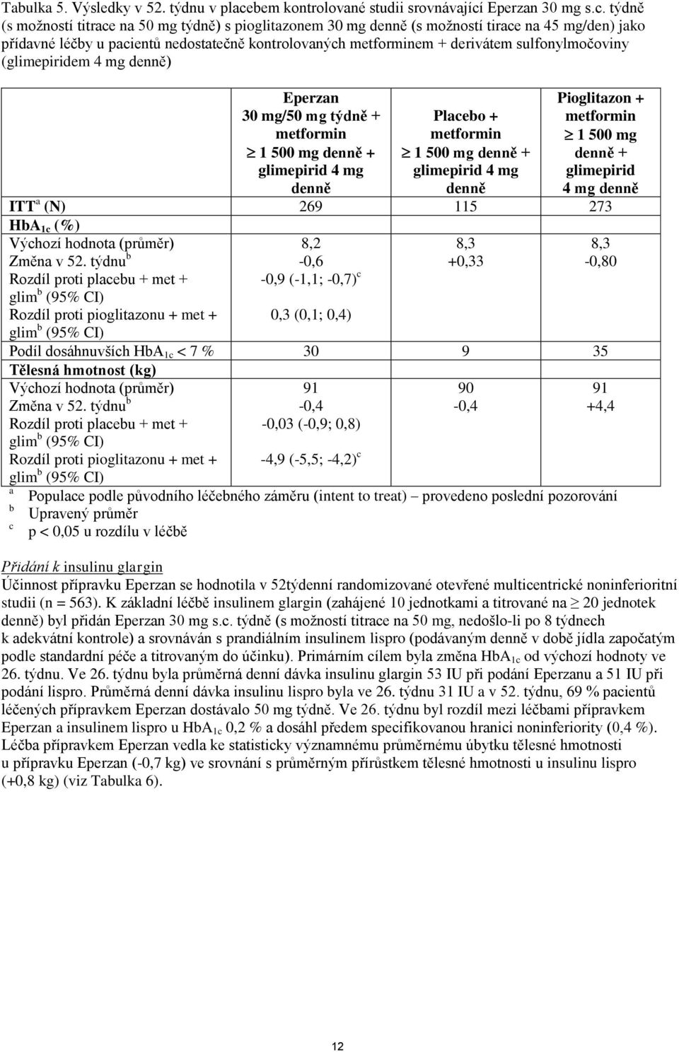 Eperzan 30 mg s.c.