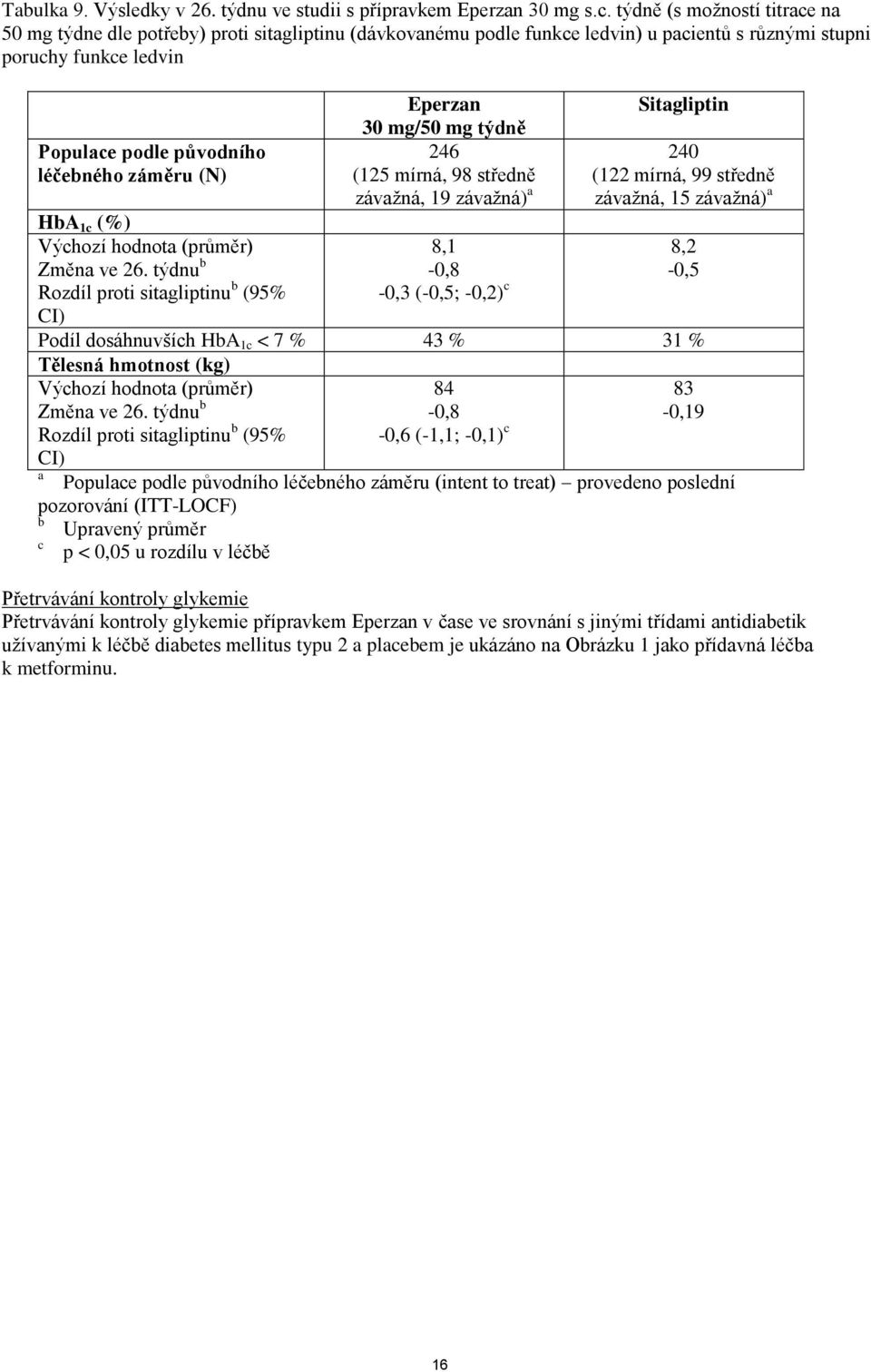 (N) HbA 1c (%) Výchozí hodnota (průměr) Změna ve 26.