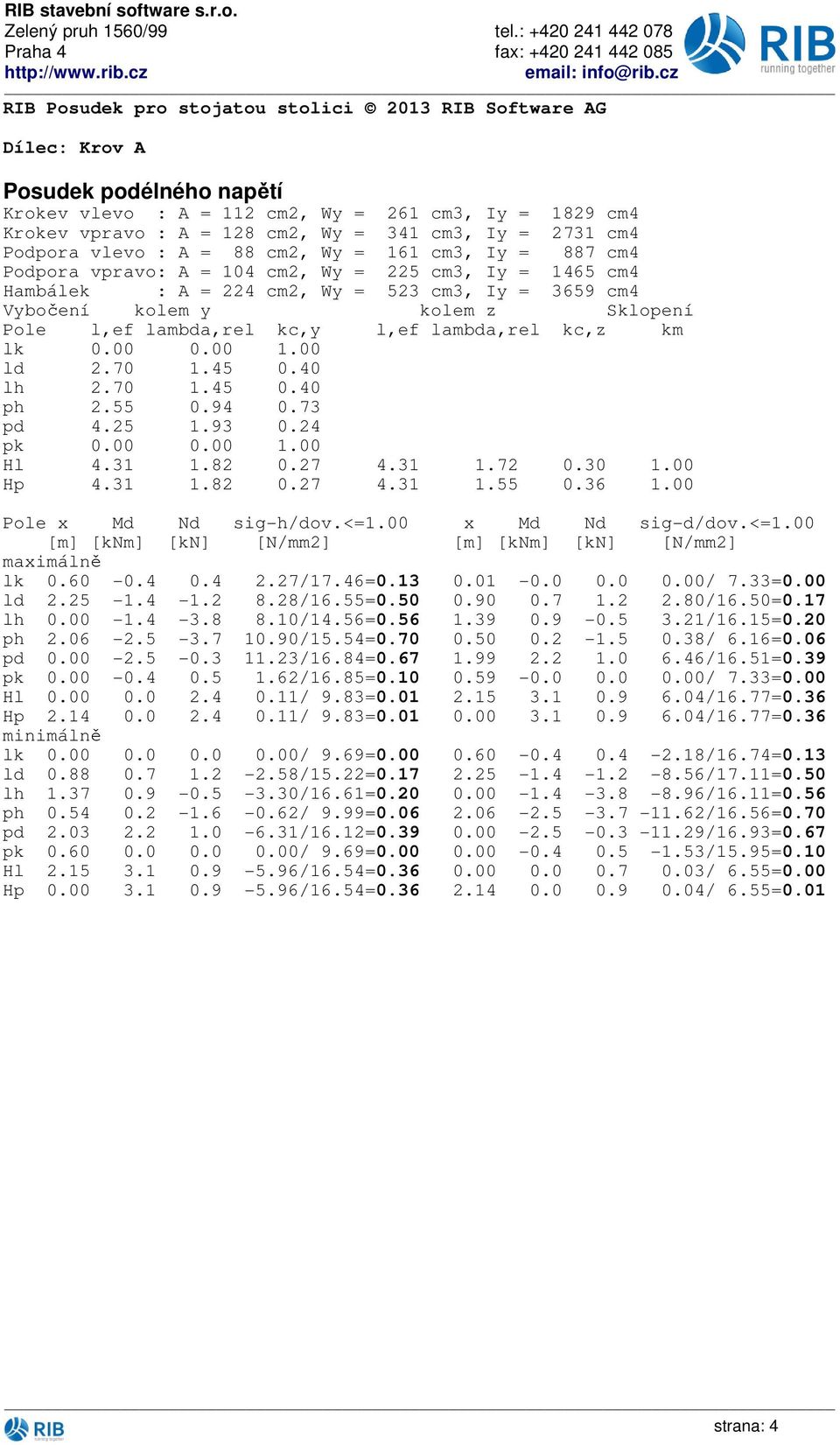 Iy = 73 cm4 Podpora vlevo : A = 88 cm, Wy = 6 cm3, Iy = 887 cm4 Podpora vpravo: A = 4 cm, Wy = 5 cm3, Iy = 465 cm4 Hambálek : A = 4 cm, Wy = 53 cm3, Iy = 3659 cm4 Vybočení kolem y kolem z Sklopení