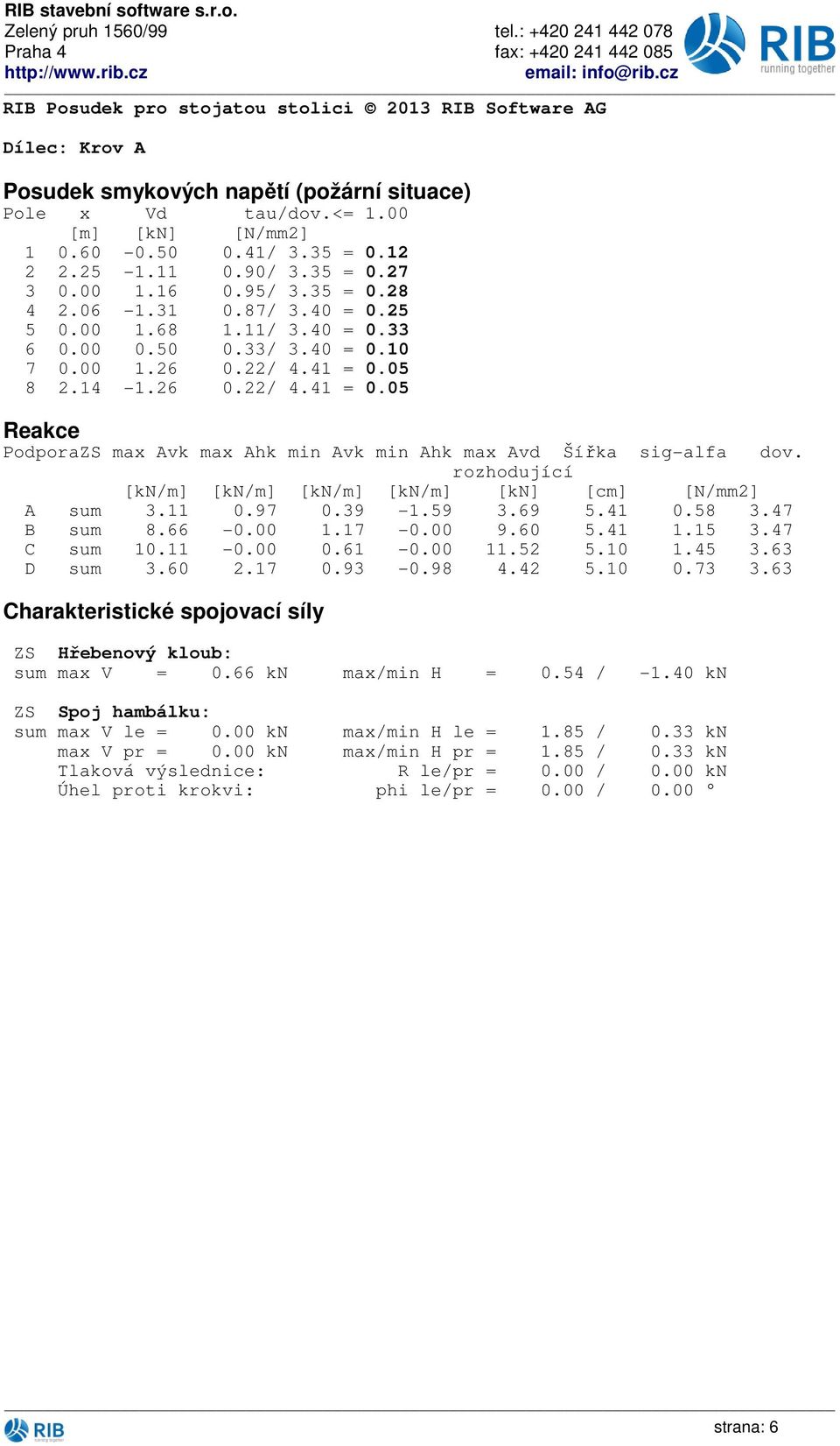 rozhodující [kn/m] [kn/m] [kn/m] [kn/m] [kn] [cm] [N/mm] A sum 3..97.39.59 3.69 5.4.58 3.47 B sum 8.66 -..7 -. 9.6 5.4.5 3.47 C sum. -..6 -..5 5..45 3.63 D sum 3.6.7.93 -.98 4.4 5..73 3.