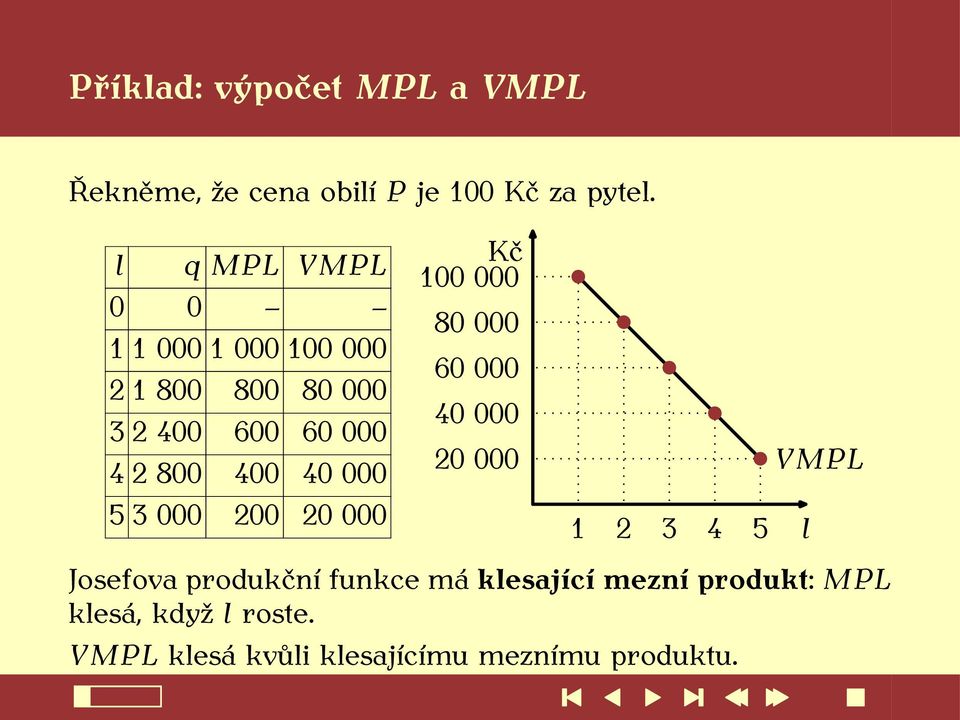 000 5 3 000 200 20 000 Kč 100 000 80 000 60 000 40 000 20 000 VMPL Josefova produkční funkce