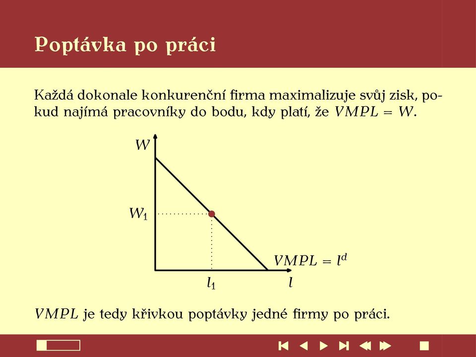 bodu, kdy platí, že VMPL = W.