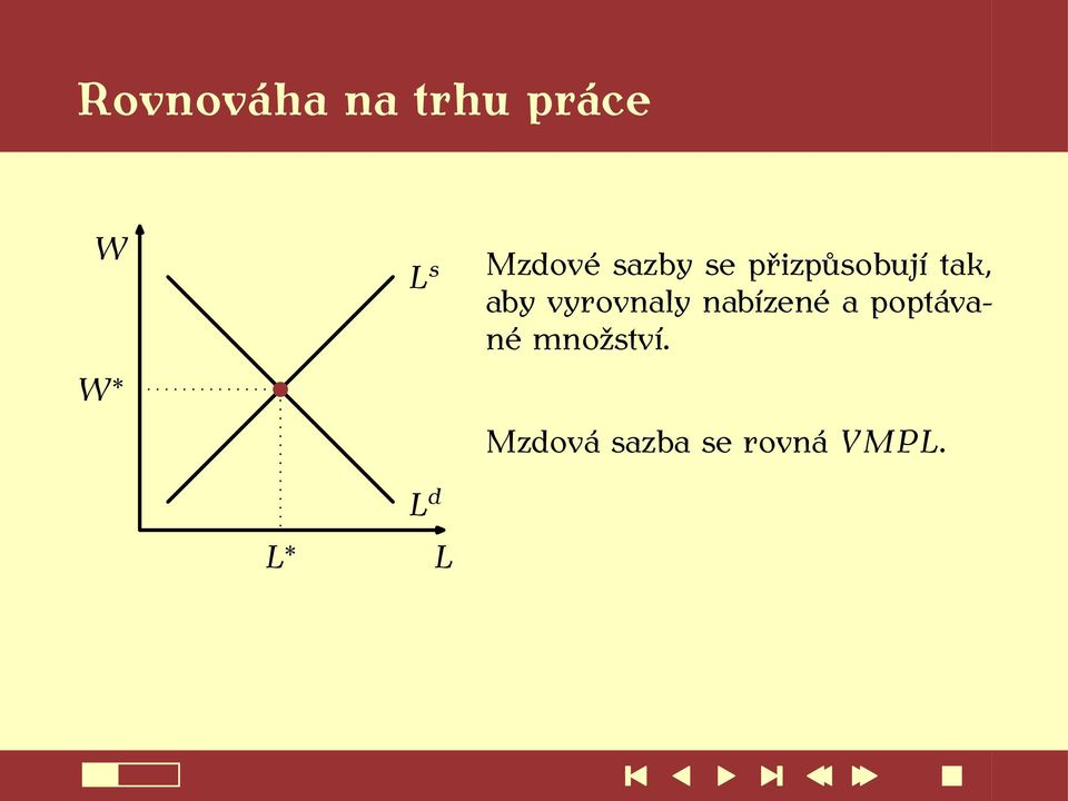 aby vyrovnaly nabízené a poptávané