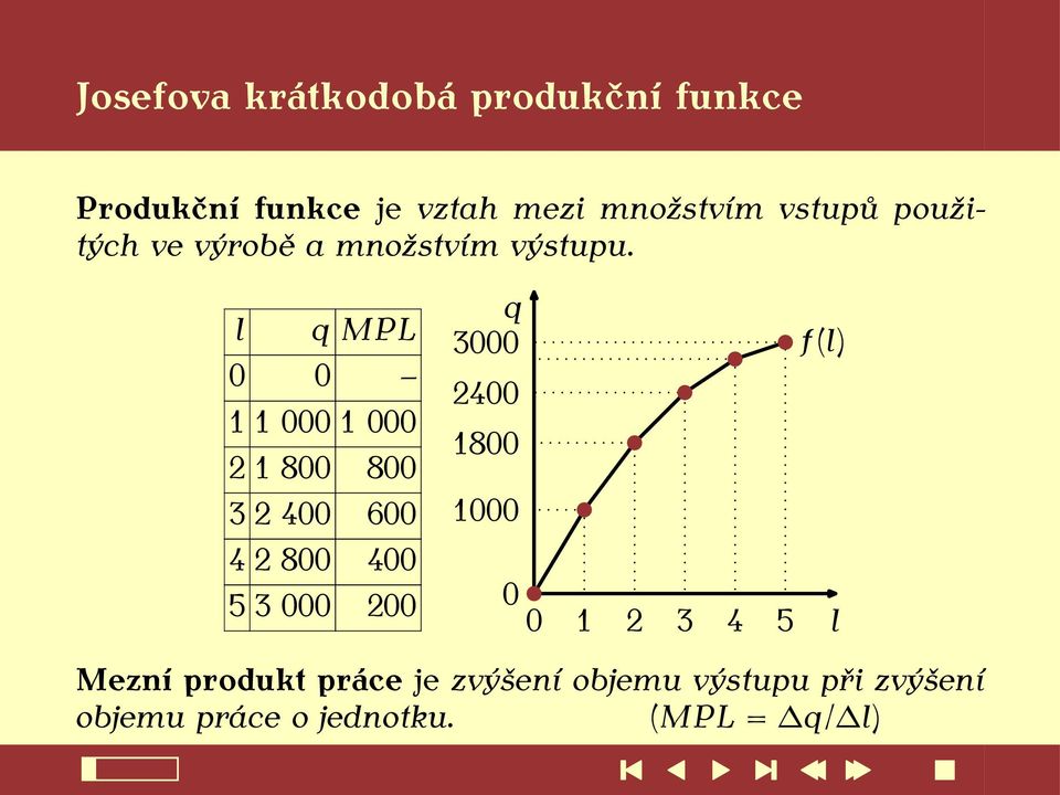 l q MPL 0 0 1 1 000 1 000 2 1 800 800 3 2 400 600 4 2 800 400 5 3 000 200 q 3000