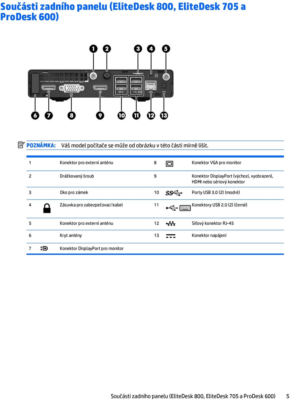 Oko pro zámek 10 Porty USB 3.0 (2) (modré) 4 Zásuvka pro zabezpečovací kabel 11 Konektory USB 2.
