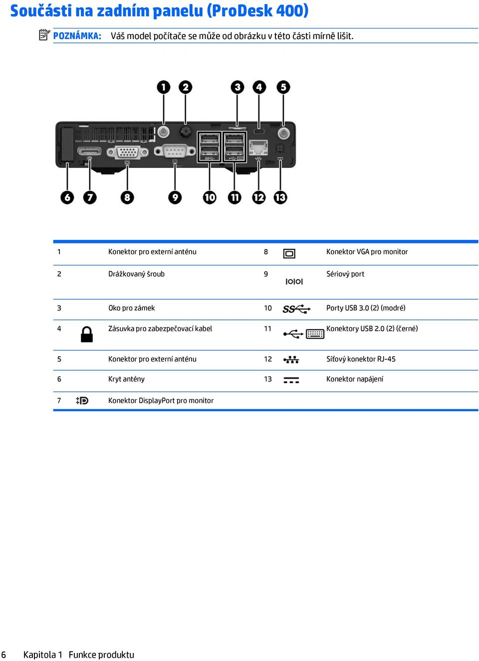 USB 3.0 (2) (modré) 4 Zásuvka pro zabezpečovací kabel 11 Konektory USB 2.