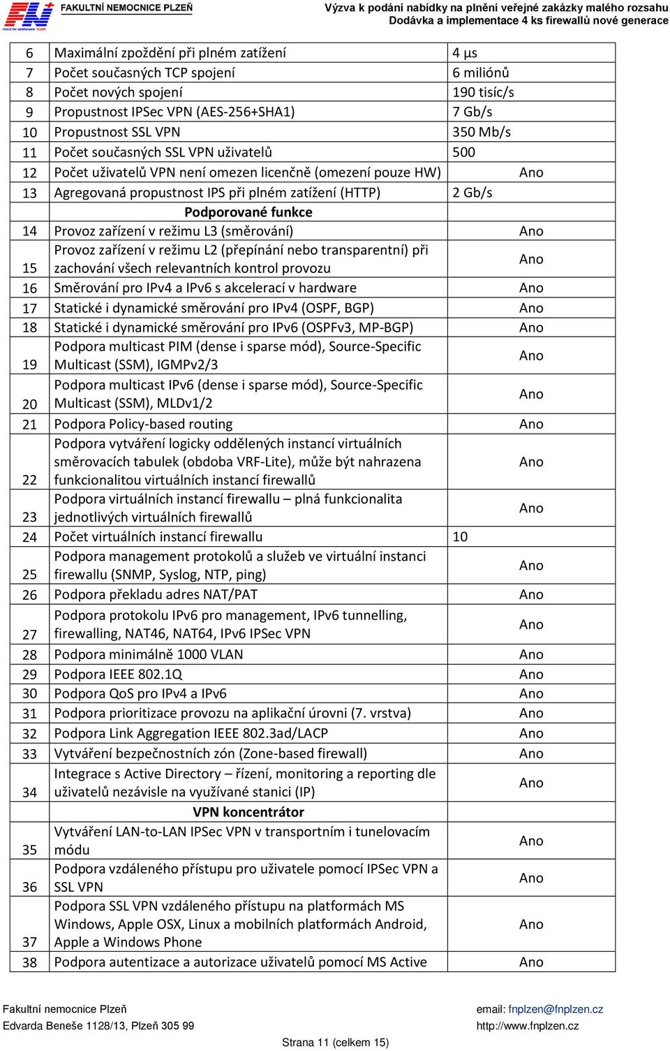 zařízení v režimu L3 (směrování) Provoz zařízení v režimu L2 (přepínání nebo transparentní) při 15 zachování všech relevantních kontrol provozu 16 Směrování pro IPv4 a IPv6 s akcelerací v hardware 17