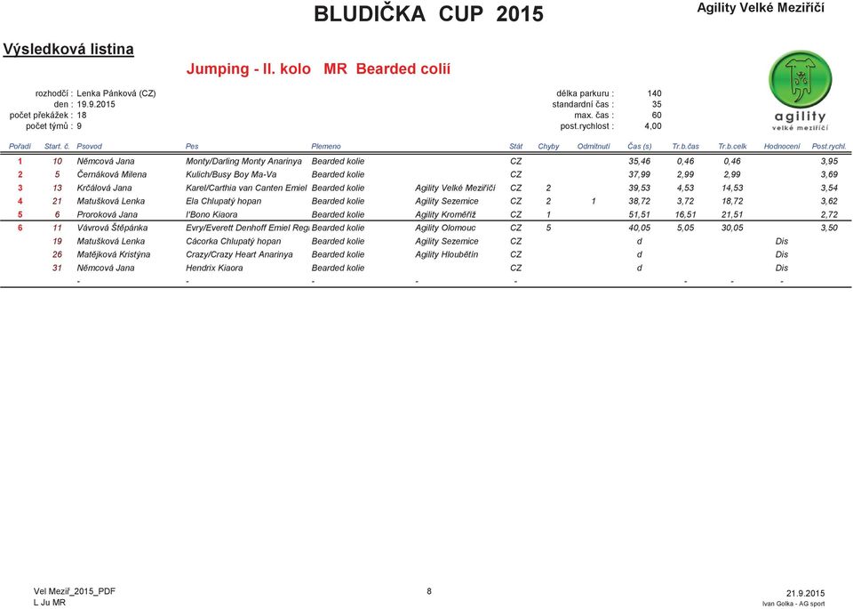 Jana Karel/Carthia van Canten Emiel Bearded kolie CZ 2 39,53 4,53 14,53 3,54 4 21 Matušková Lenka Ela Chlupatý hopan Bearded kolie Agility Sezemice CZ 2 1 38,72 3,72 18,72 3,62 5 6 Proroková Jana