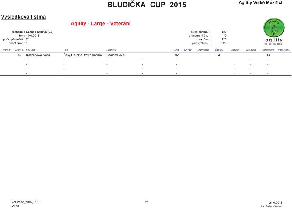 9.2015 standardní čas : 80 počet překážek : 21 max.