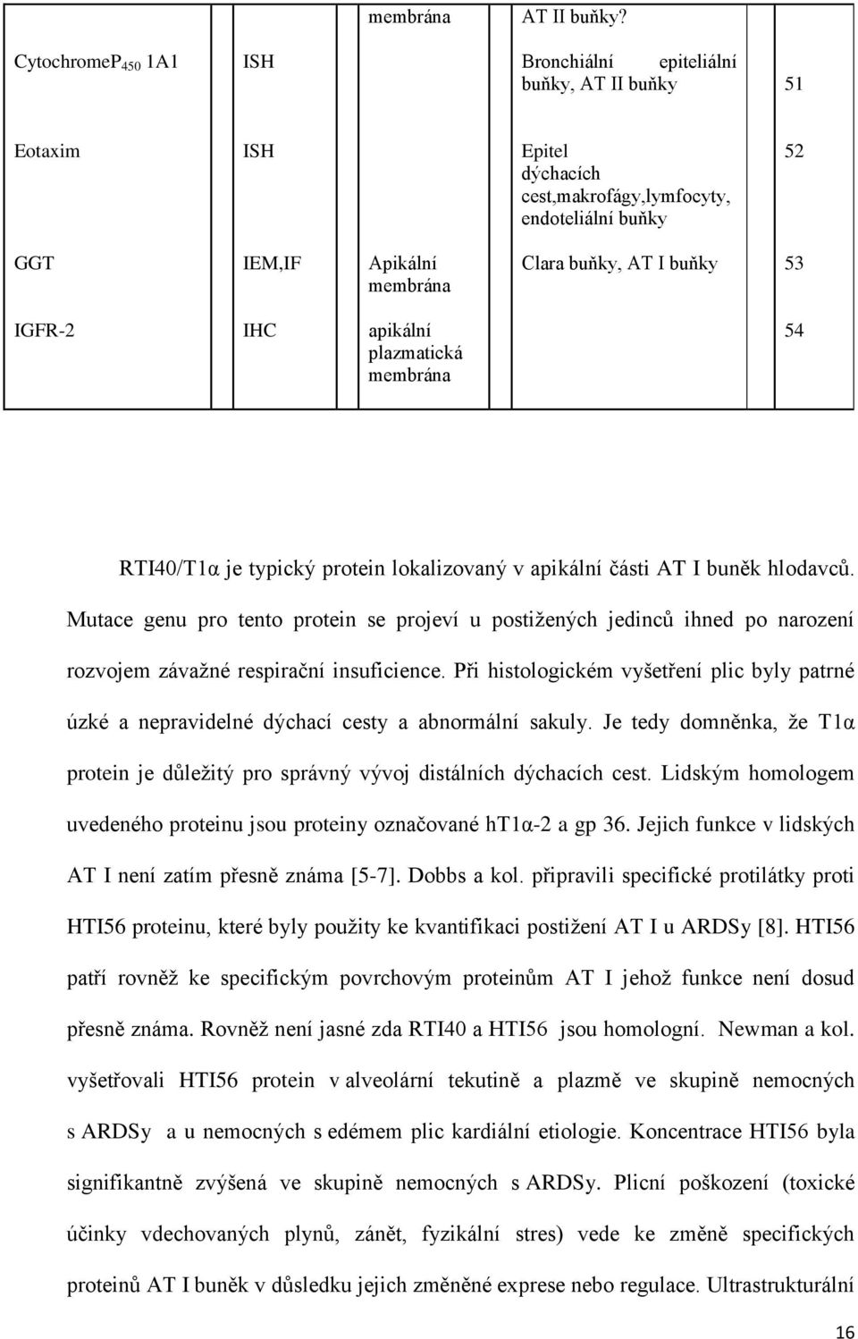 53 IGFR-2 IHC apikální plazmatická membrána 54 RTI40/T1α je typický protein lokalizovaný v apikální části AT I buněk hlodavců.