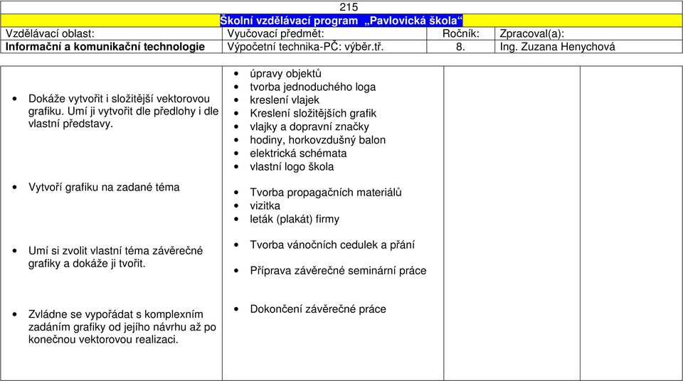 úpravy objektů tvorba jednoduchého loga kreslení vlajek Kreslení složitějších grafik vlajky a dopravní značky hodiny, horkovzdušný balon elektrická schémata vlastní logo škola Tvorba