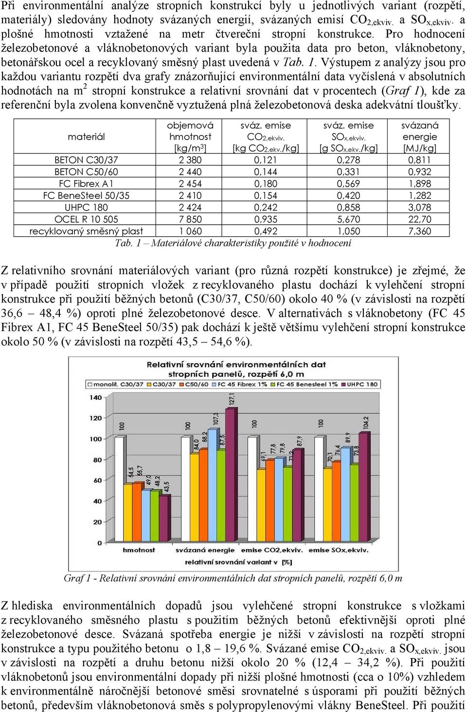 Pro hodnocení železobetonové a vláknobetonových variant byla použita data pro beton, vláknobetony, betonářskou ocel a recyklovaný směsný plast uvedená v Tab. 1.