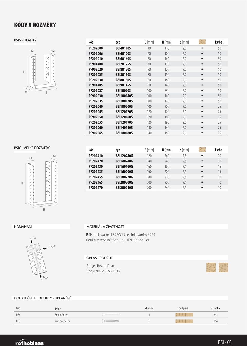 PF202030 SI80180S 80 180 2,0 50 PF901405 SI90145S 90 145 2,0 50 PF202027 SI10090S 100 90 2,0 50 PF902030 SI100140S 100 140 2,0 50 PF202035 SI100170S 100 170 2,0 50 PF202040 SI100200S 100 200 2,0 25