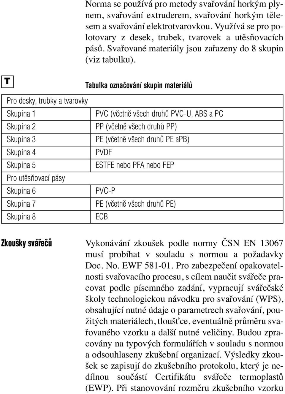 Tabulka označování skupin materiálů PVC (včetně všech druhů PVC-U, ABS a PC PP (včetně všech druhů PP) PE (včetně všech druhů PE apb) PVDF ESTFE nebo PFA nebo FEP PVC-P PE (včetně všech druhů PE) ECB