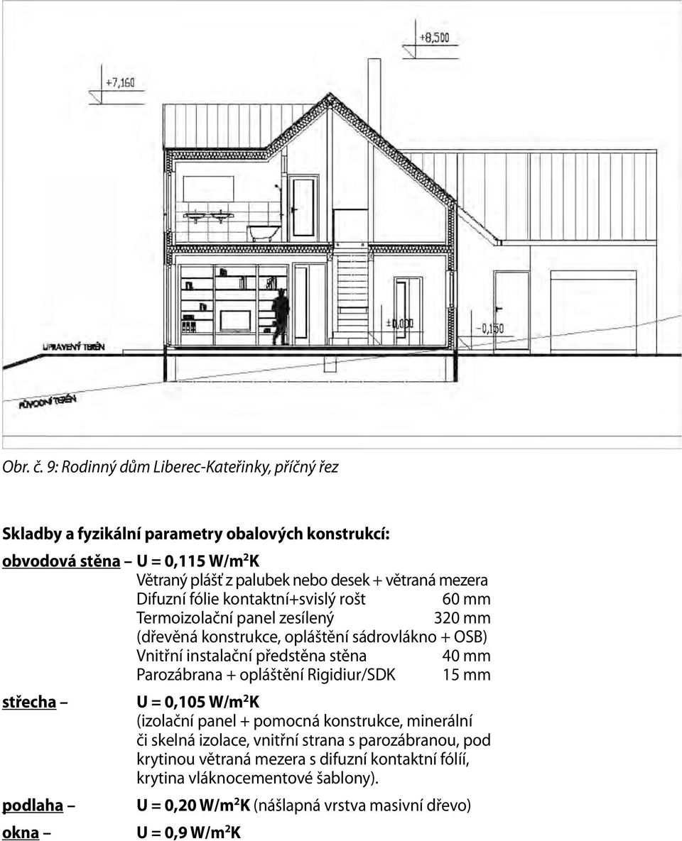 větraná mezera Difuzní fólie kontaktní+svislý rošt 60 mm Termoizolační panel zesílený 320 mm (dřevěná konstrukce, opláštění sádrovlákno + OSB) Vnitřní instalační předstěna