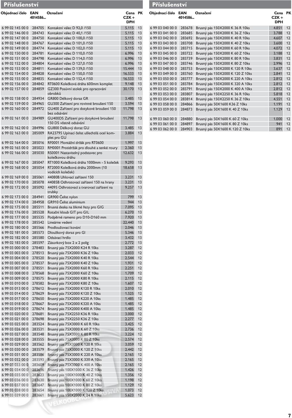 115 13 6 99 02 150 00 0 284781 Kontaktní válec D 110,0 /150 6.996 13 6 99 02 151 00 0 284798 Kontaktní válec D 114,0 /150 6.996 13 6 99 02 152 00 0 284804 Kontaktní válec D 127,0 /150 6.