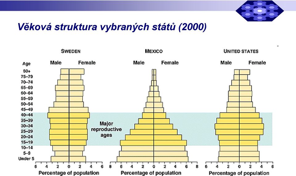 vybraných