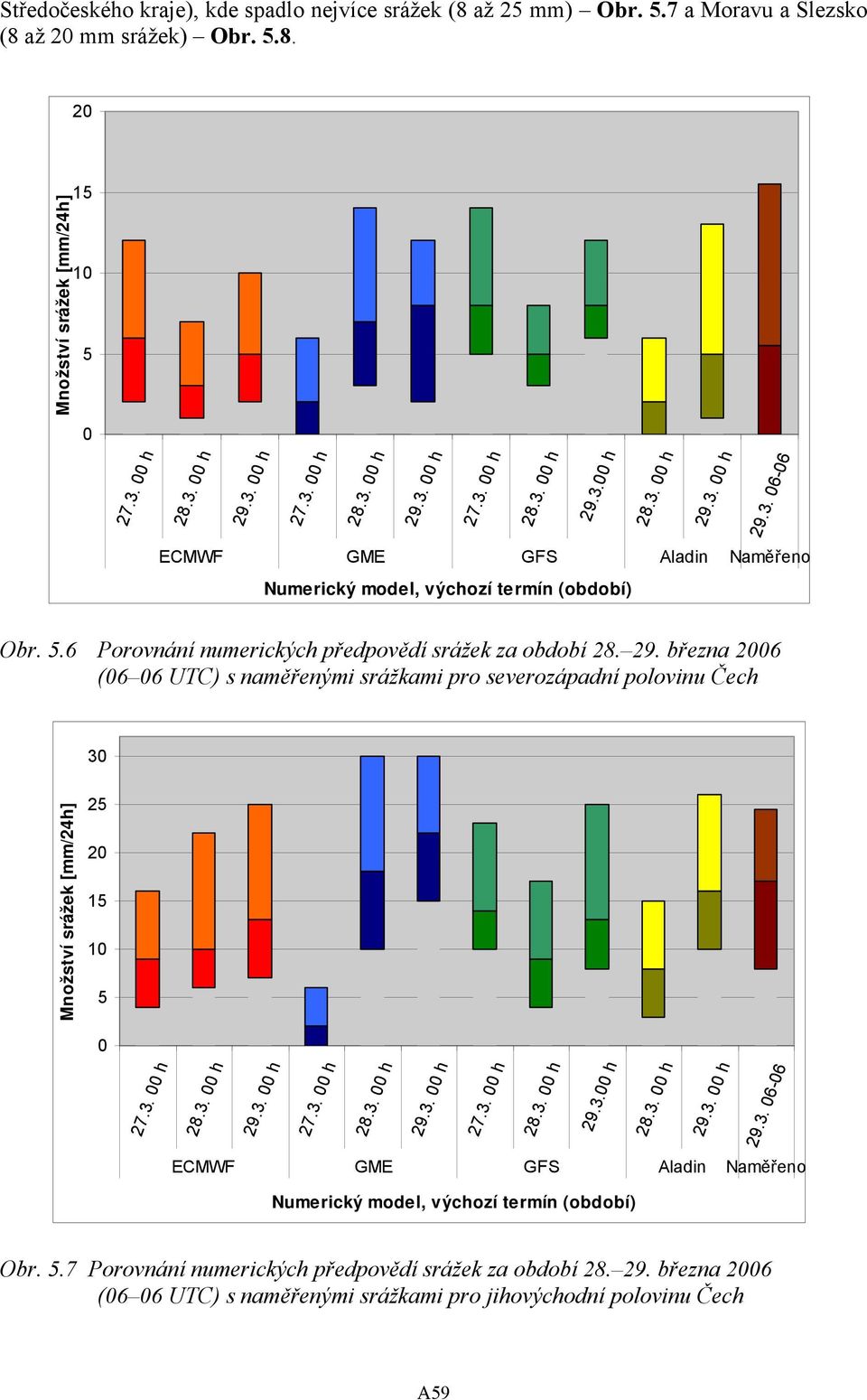 3. 6-6 Obr..6 Porovnání numerických předpovědí srážek za období 28. 29.
