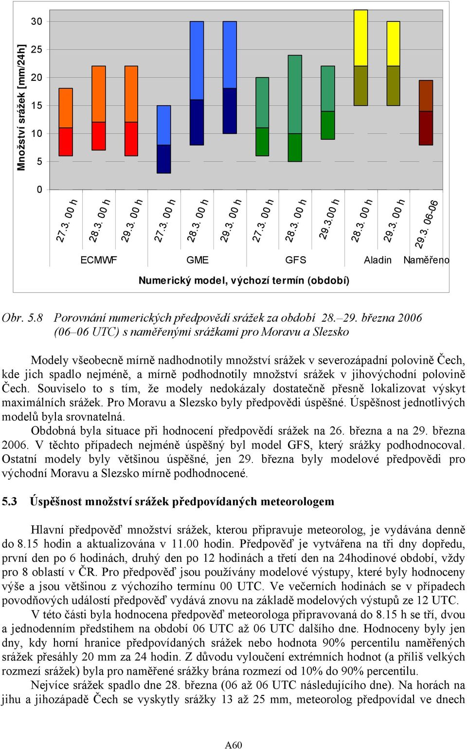 3. 6-6 Obr..8 Porovnání numerických předpovědí srážek za období 28. 29.