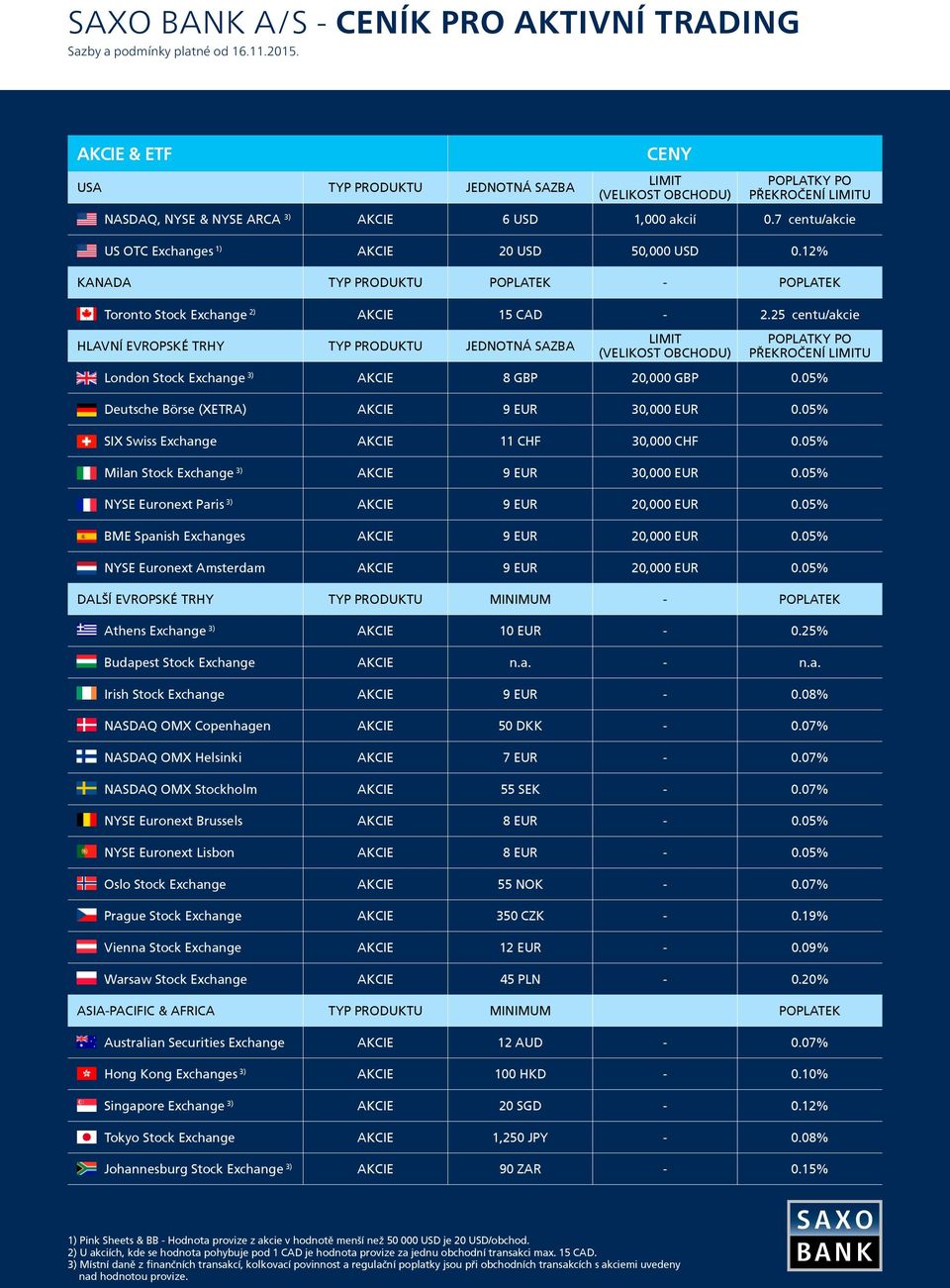 25 centu/akcie HLAVNÍ EVROPSKÉ TRHY TYP PRODUKTU JEDNOTNÁ SAZBA LIMIT (VELIKOST OBCHODU) POPLATKY PO PŘEKROČENÍ LIMITU London Stock Exchange 3) AKCIE 8 GBP 20,000 GBP 0.