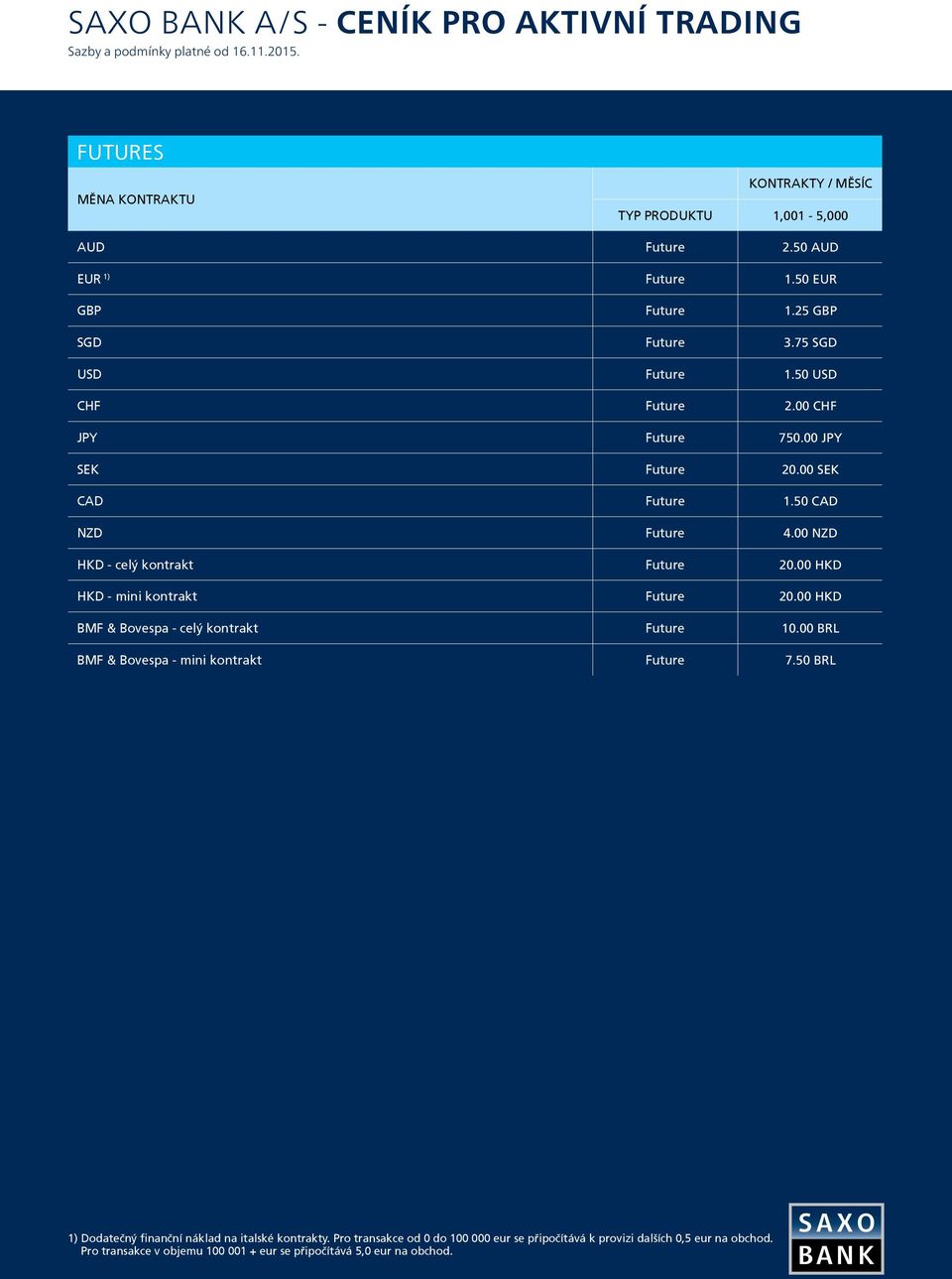 00 HKD HKD - mini kontrakt Future 20.00 HKD BMF & Bovespa - celý kontrakt Future 10.00 BRL BMF & Bovespa - mini kontrakt Future 7.