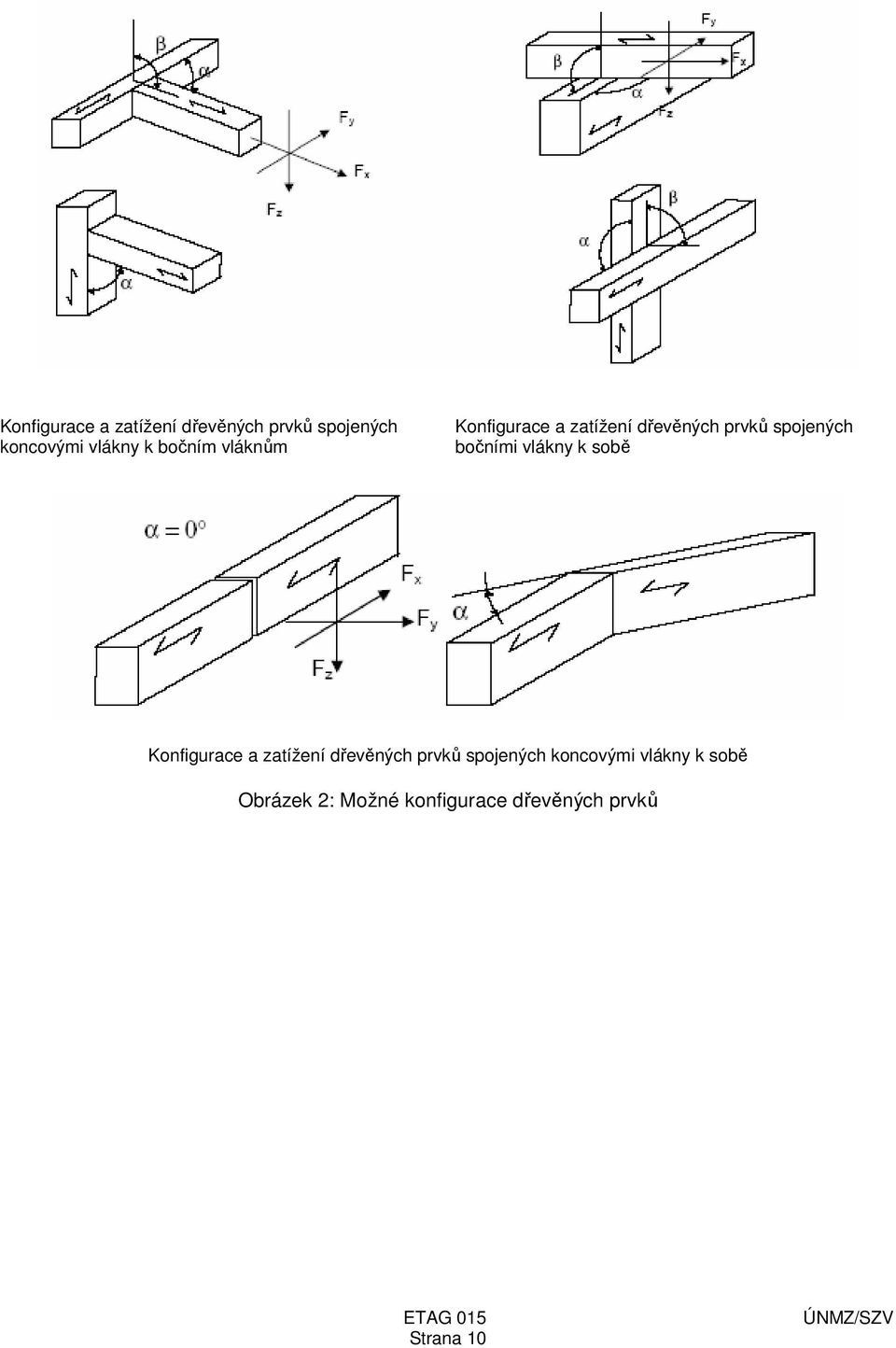 bočními vlákny k sobě  sobě Obrázek 2: Možné konfigurace dřevěných
