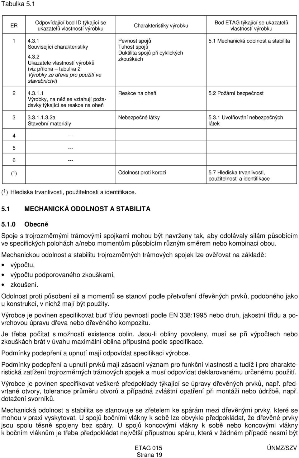 3.1.1.3.2a Stavební materiály 4 --- 5 --- 6 --- Pevnost spojů Tuhost spojů Duktilita spojů při cyklických zkouškách Reakce na oheň Nebezpečné látky 5.1 Mechanická odolnost a stabilita 5.