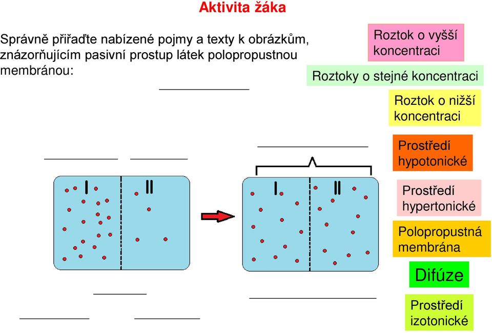 o vyšší koncentraci Roztoky o stejné koncentraci Roztok o nižší