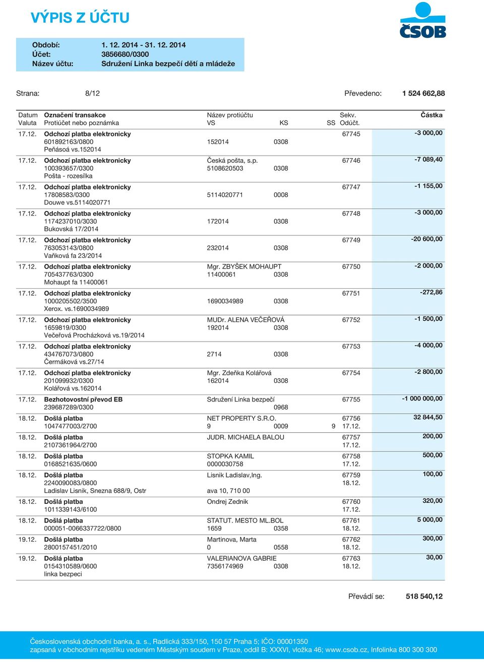 ZBYŠEK MOHAUPT 11400061 0308 1000205502/3500 1690034989 0308 Xerox. vs.1690034989 1659819/0300 Večeřová Procházková vs.19/2014 MUDr. ALENA VEČEŘOVÁ 192014 0308 434767073/0800 2714 0308 Čermáková vs.