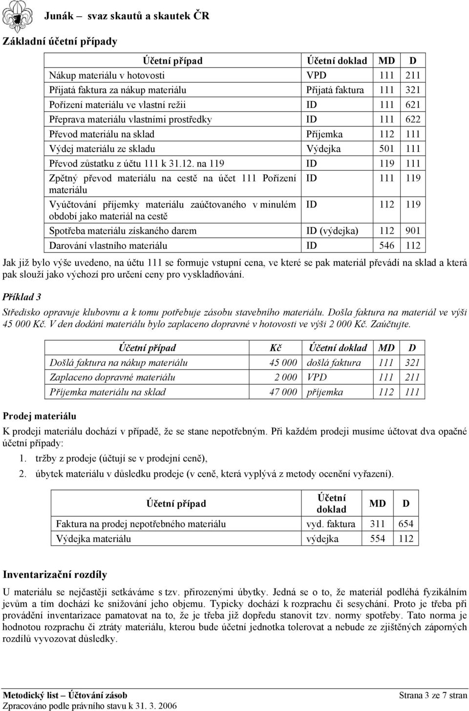 111 Výdej materiálu ze skladu Výdejka 501 111 Převod zůstatku z účtu 111 k 31.12.