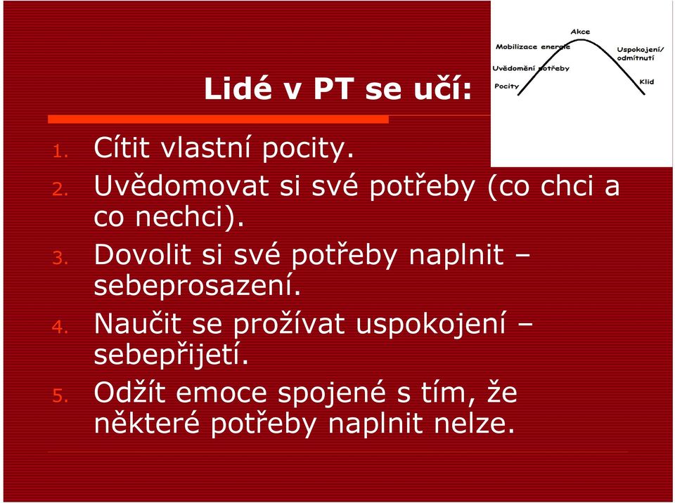 Dovolit si své potřeby naplnit sebeprosazení. 4.