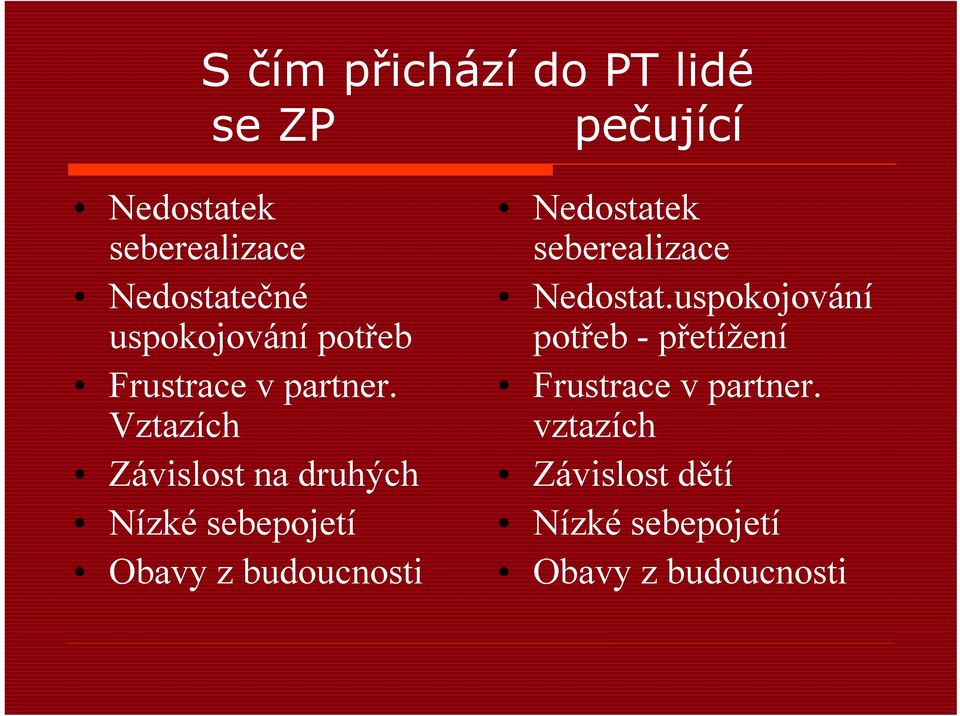 Vztazích Závislost na druhých Nízké sebepojetí Obavy z budoucnosti Nedostatek