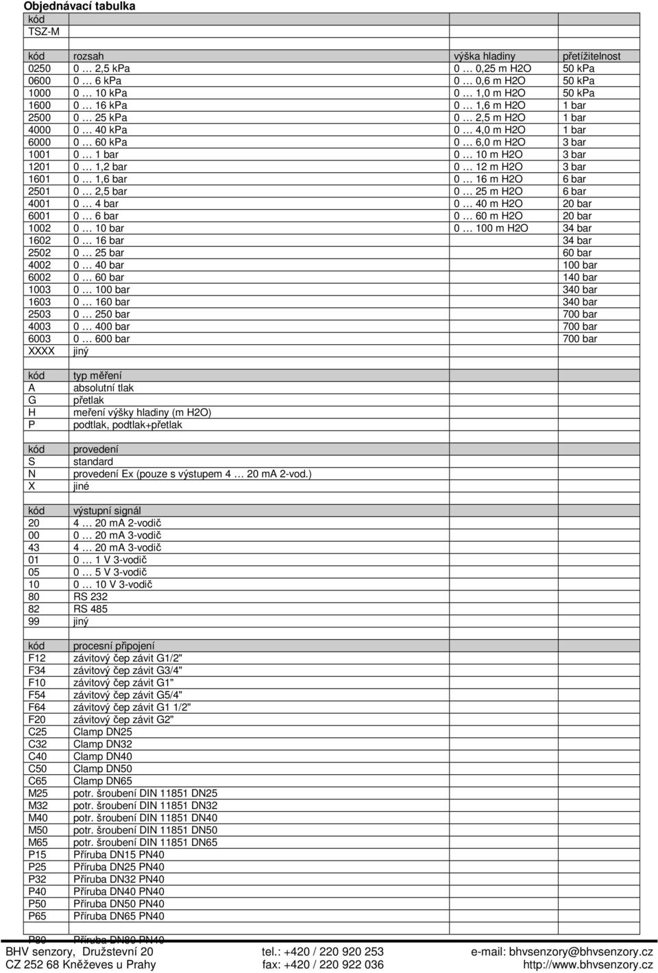 0 25 m H2O 6 bar 4001 0 4 bar 0 40 m H2O 20 bar 6001 0 6 bar 0 60 m H2O 20 bar 1002 0 10 bar 0 100 m H2O 34 bar 1602 0 16 bar 34 bar 2502 0 25 bar 60 bar 4002 0 40 bar 100 bar 6002 0 60 bar 140 bar