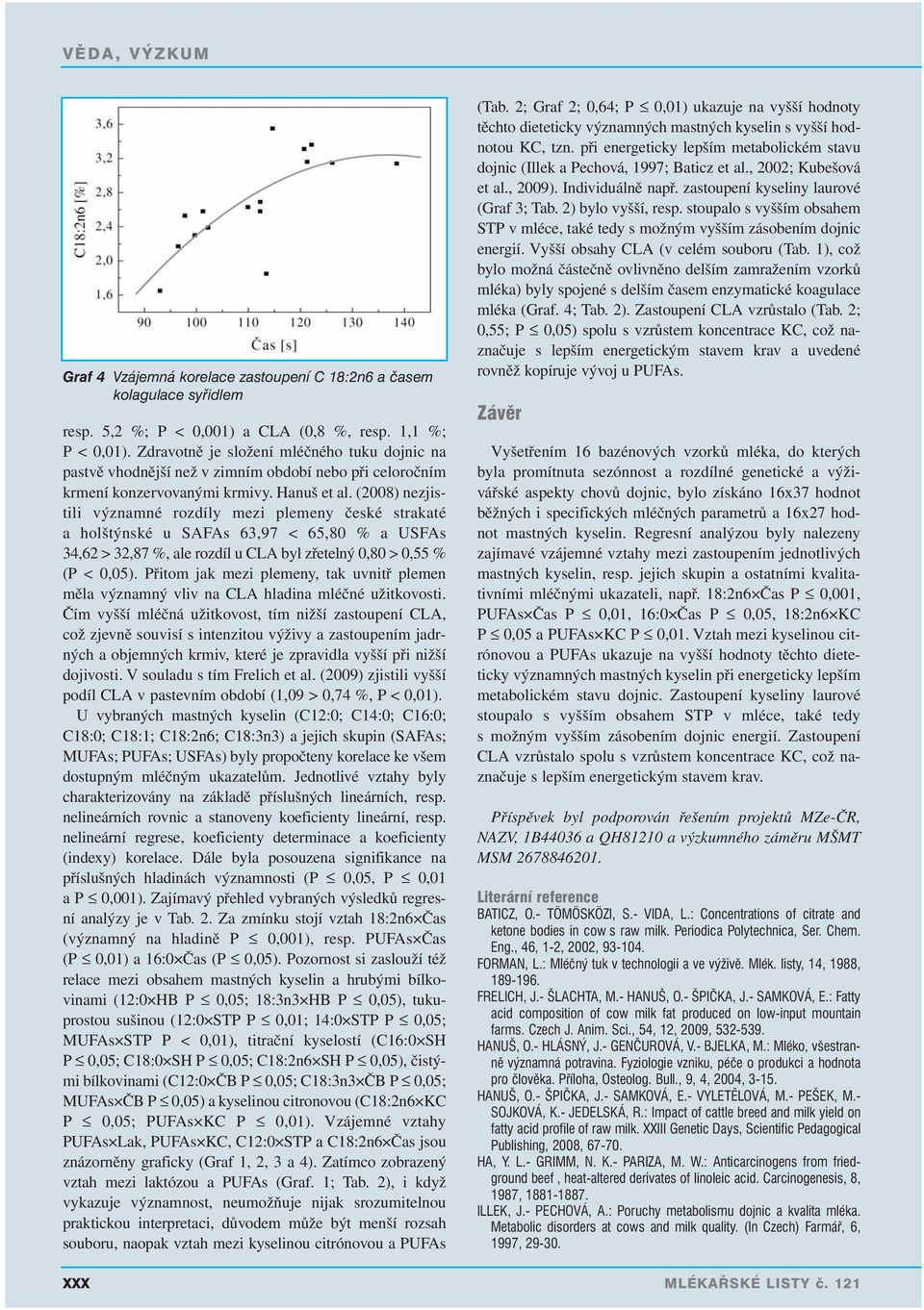 (2008) nezjistili významné rozdíly mezi plemeny české strakaté a holštýnské u SAFAs 63,97 < 65,80 % a USFAs 34,62 > 32,87 %, ale rozdíl u CLA byl zřetelný 0,80 > 0,55 % (P < 0,05).