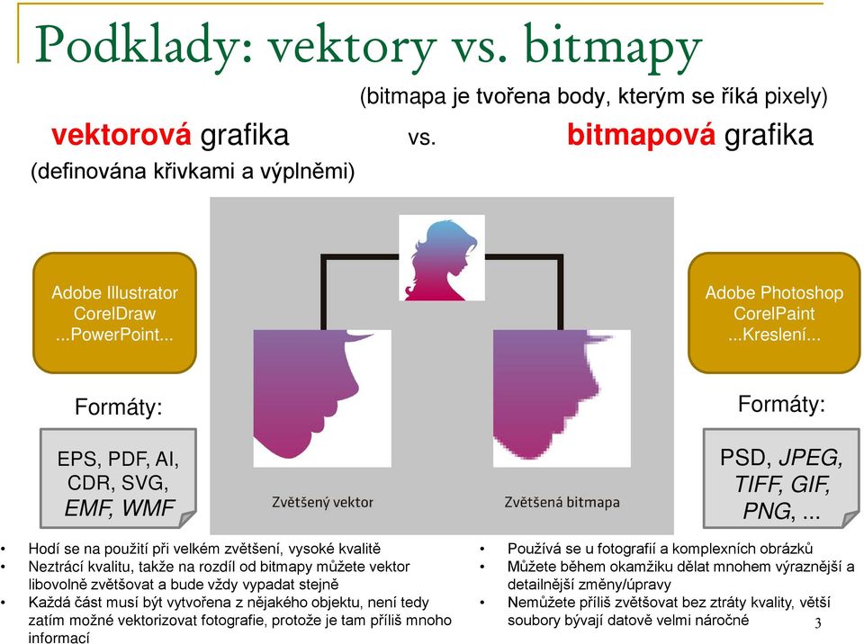 .. Formáty: EPS, PDF, AI, CDR, SVG, EMF, WMF Hodí se na použití při velkém zvětšení, vysoké kvalitě Neztrácí kvalitu, takže na rozdíl od bitmapy můžete vektor libovolně zvětšovat a bude vždy vypadat