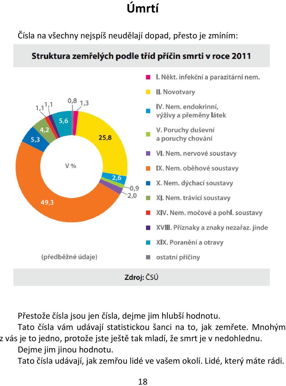 Tato čísla vám udávají statistickou šanci na to, jak zemřete.