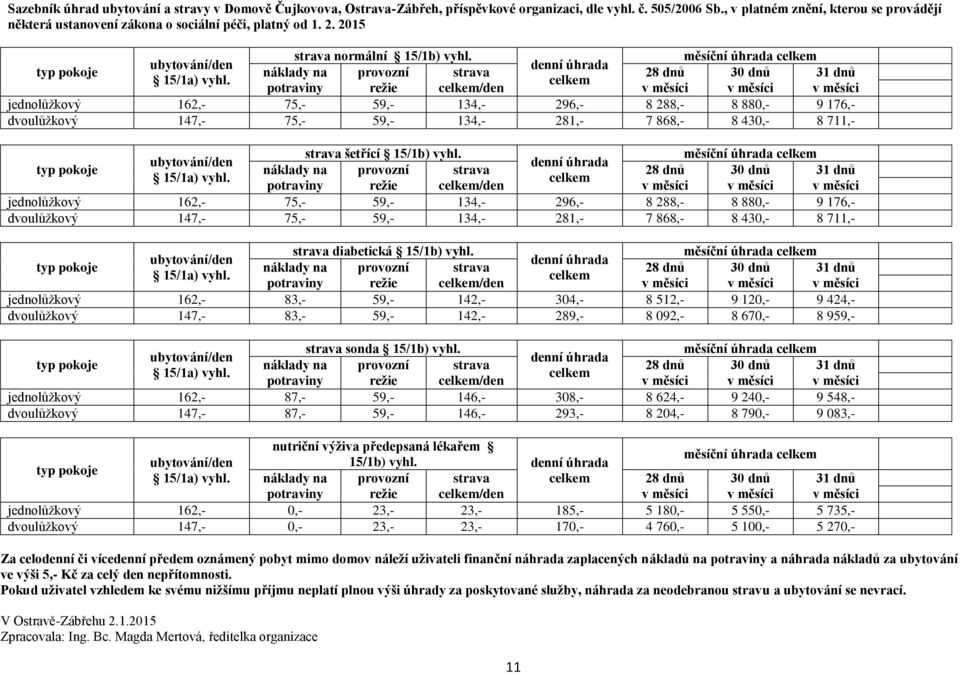 měsíční úhrada celkem ubytování/den denní úhrada náklady na provozní strava 28 dnů 30 dnů 31 dnů 15/1a) vyhl.