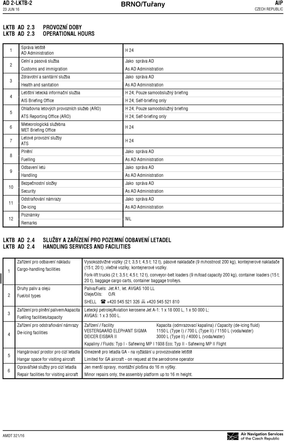 letecká informační služba AIS Briefing Office Ohlašovna letových provozních služeb (ARO) ATS Reporting Office (ARO) Meteorologická služebna MET Briefing Office Letové provozní služby ATS Plnění
