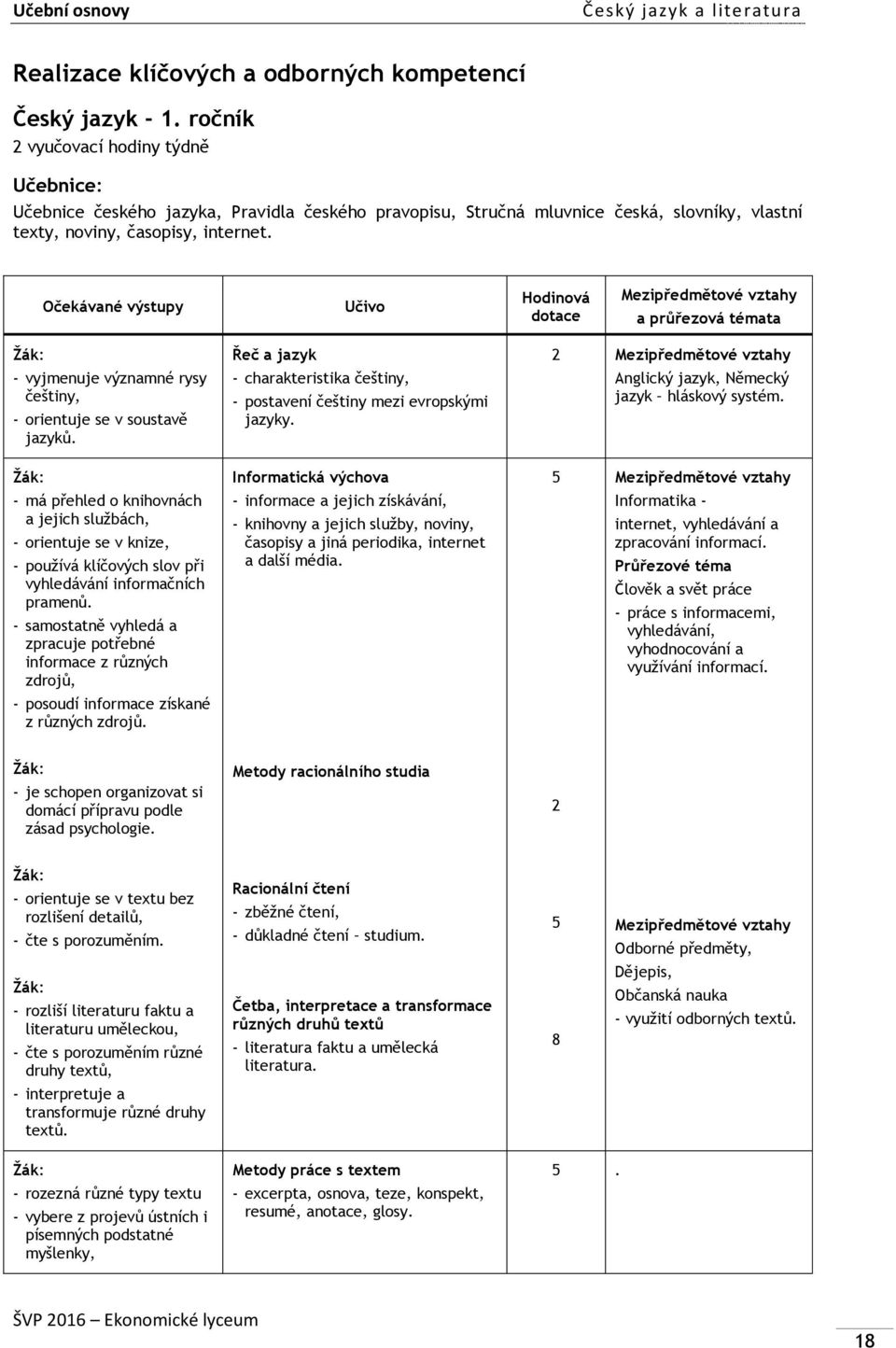 Očekávané výstupy Učivo Hodinová dotace Mezipředmětové vztahy a průřezová témata - vyjmenuje významné rysy češtiny, - orientuje se v soustavě jazyků.