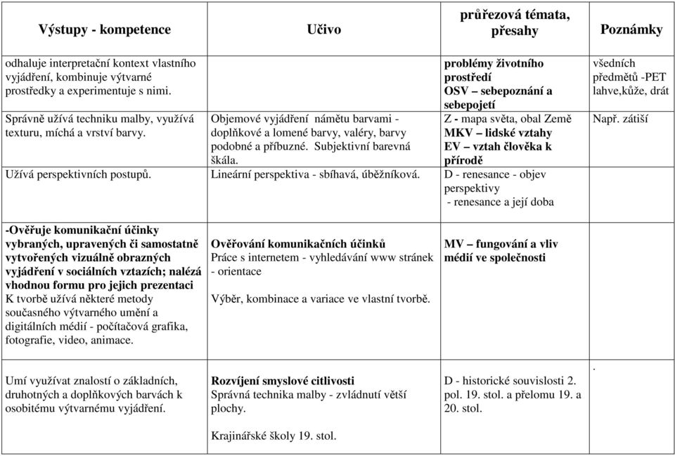 problémy životního prostředí OSV sebepoznání a sebepojetí Z - mapa světa, obal Země MKV lidské vztahy EV vztah člověka k přírodě Užívá perspektivních postupů.