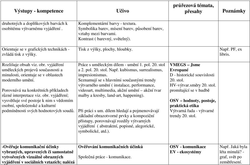 vyjádření uměleckých projevů současnosti a minulosti, orientuje se v oblastech moderního umění. Porovnává na konkrétních příkladech různé interpretace viz. obr.