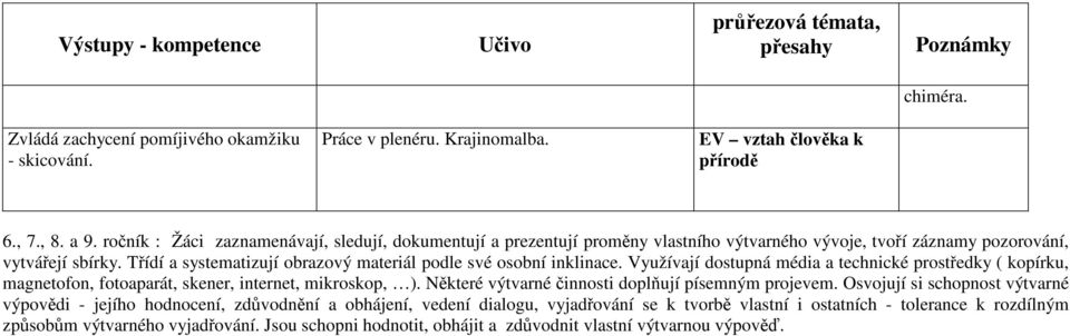 Třídí a systematizují obrazový materiál podle své osobní inklinace. Využívají dostupná média a technické prostředky ( kopírku, magnetofon, fotoaparát, skener, internet, mikroskop, ).