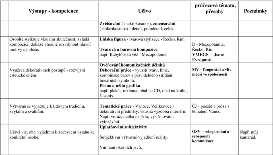 Lidská figura - tvarová stylizace - Řecko, Řím Tvarová a barevná kompozice. např.