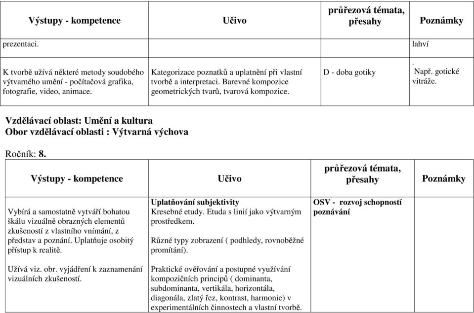 Výstupy - kompetence Vybírá a samostatně vytváří bohatou škálu vizuálně obrazných elementů zkušeností z vlastního vnímání, z představ a poznání. Uplatňuje osobitý přístup k realitě. Užívá viz. obr. vyjádření k zaznamenání vizuálních zkušeností.