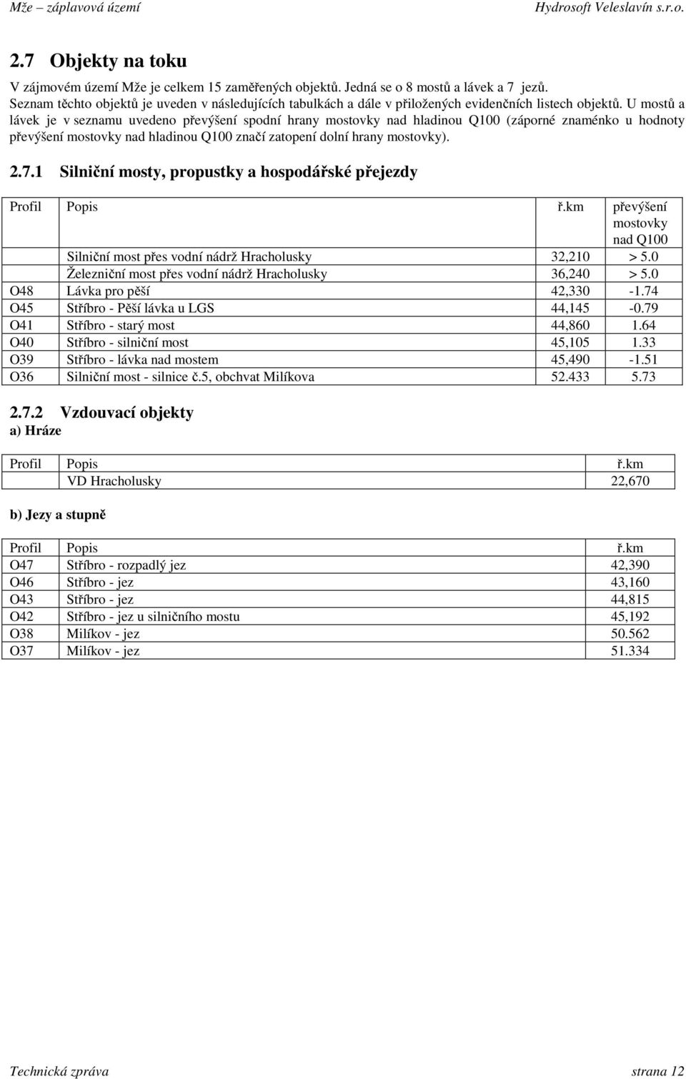 U mostů a lávek je v seznamu uvedeno převýšení spodní hrany mostovky nad hladinou Q100 (záporné znaménko u hodnoty převýšení mostovky nad hladinou Q100 značí zatopení dolní hrany mostovky). 2.7.