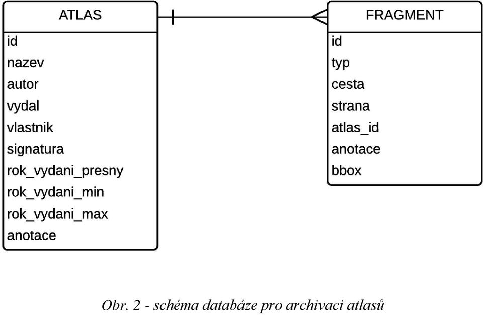 databáze