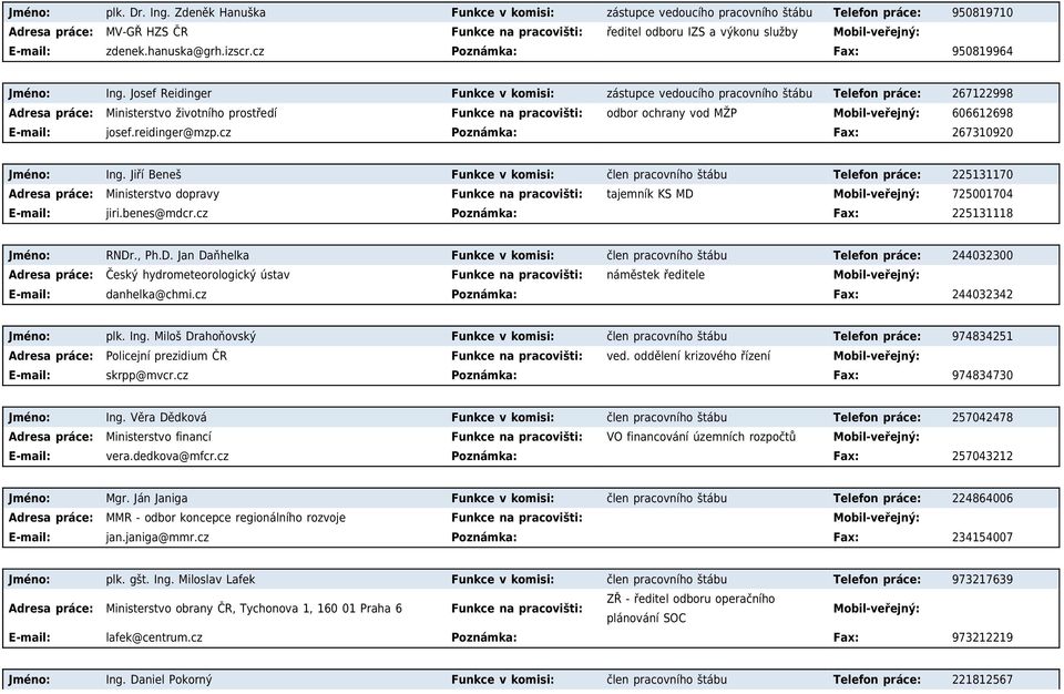 Josef Reidinger Funkce v komisi: zástupce vedoucího pracovního štábu Telefon práce: 267122998 Ministerstvo životního prostředí Funkce na pracovišti: odbor ochrany vod MŽP 606612698 E-mail: josef.