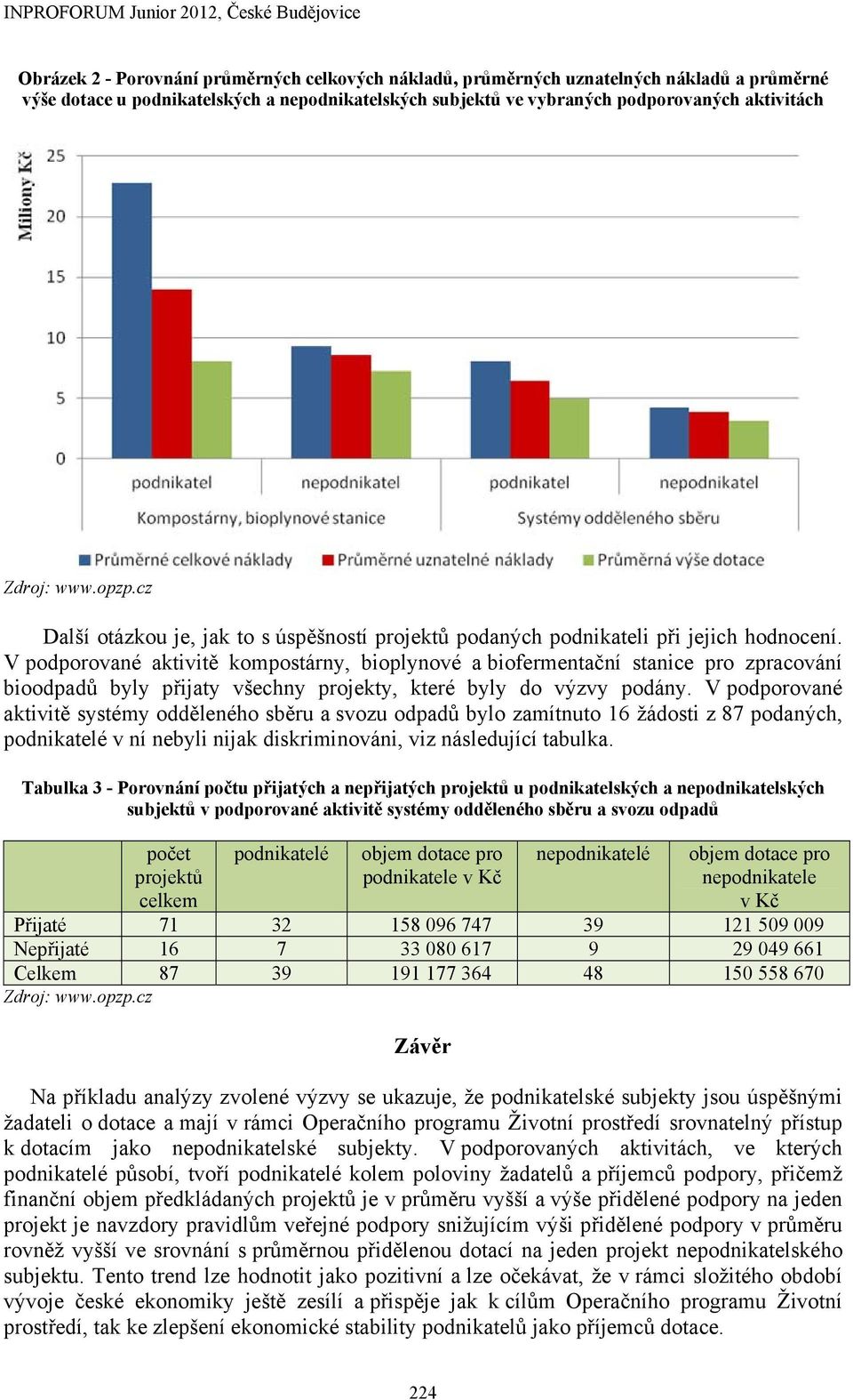 V podporované aktivitě kompostárny, bioplynové a biofermentační stanice pro zpracování bioodpadů byly přijaty všechny projekty, které byly do výzvy podány.