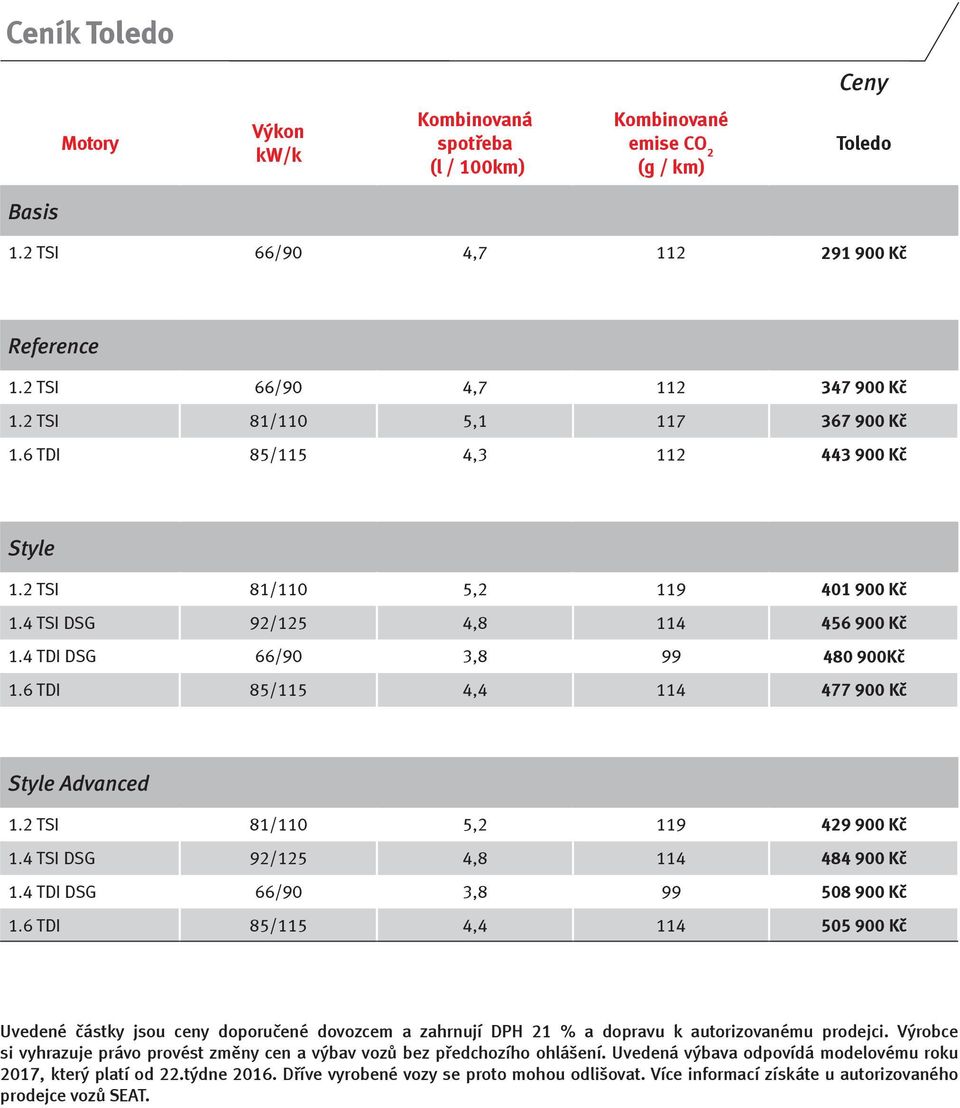 6 TDI 85/115 4,4 114 477 900 Kč Style Advanced 1.2 TSI 81/110 5,2 119 429 900 Kč 1.4 TSI DSG 92/125 4,8 114 484 900 Kč 1.4 TDI DSG 66/90 3,8 99 508 900 Kč 1.