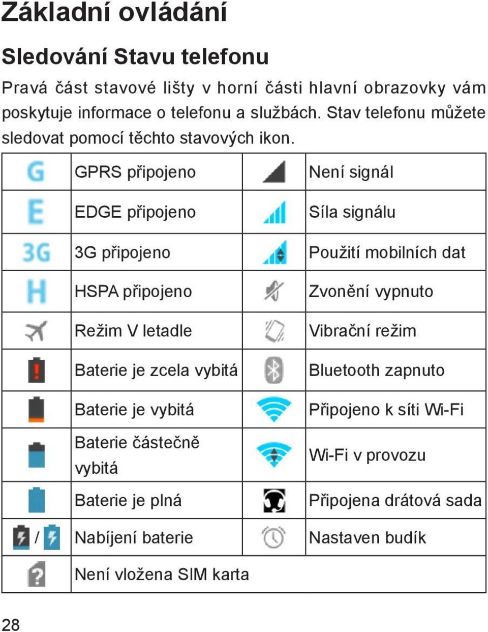 GPRS připojeno EDGE připojeno 3G připojeno HSPA připojeno Není signál Síla signálu Použití mobilních dat Zvonění vypnuto Režim V letadle